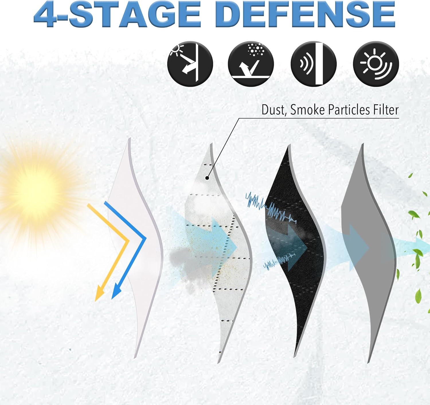 RYB HOME Soundproof Curtains for Bedroom, PM2.5 Particle Filter 100% Blackout Energy Saving Small Window Curtains for Baby Nursery Living Room Home Office, Grey, W 42 x L 63 inches, 2 Pcs