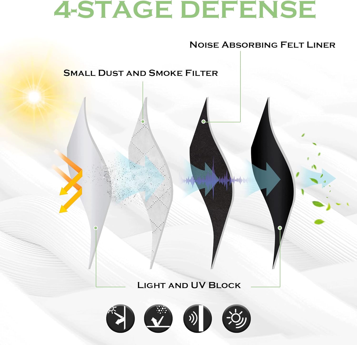 KGORGE 4-in-1 Soundproof Anti Dust 100% Blackout Curtains with Melt-Blown Layer Noise Reducing Thermal Insulating Window Drapes for Bedroom Nursery, W 52 x L 84, Black, 2 Panels